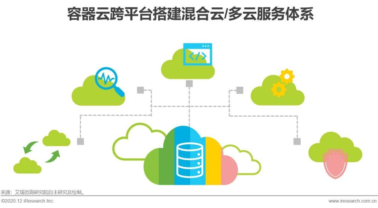 華為云計算認證有多難_云計算綠色上網軟件_云計算有什么軟件