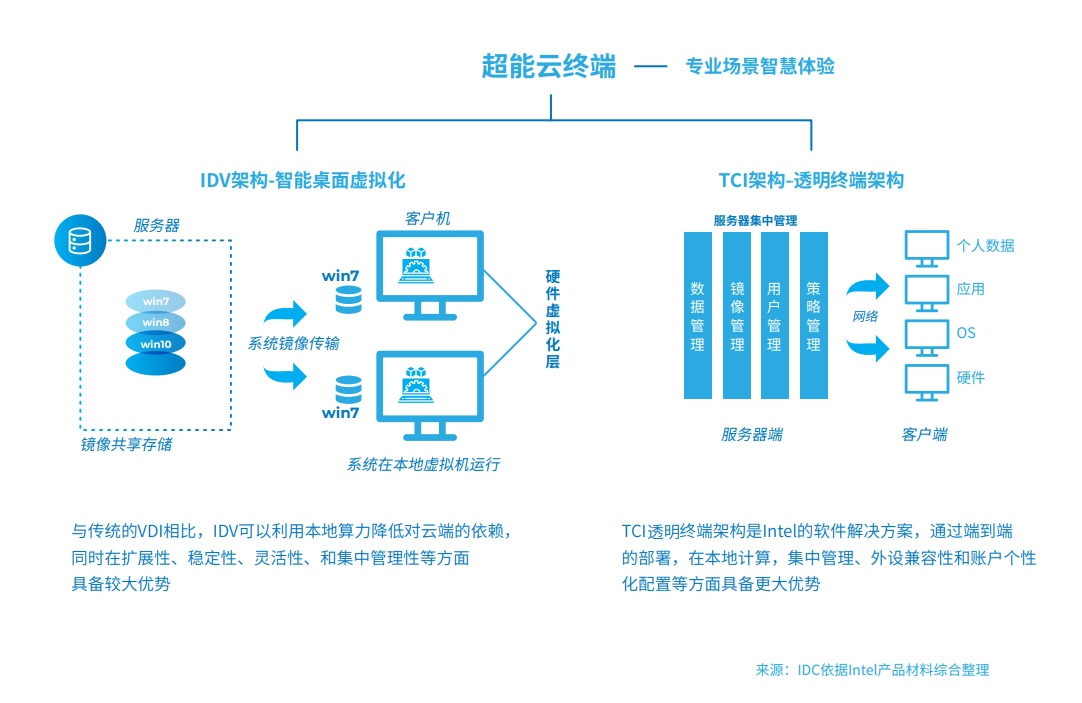 華為云計算認證有多難_云計算有什么軟件_云計算綠色上網軟件