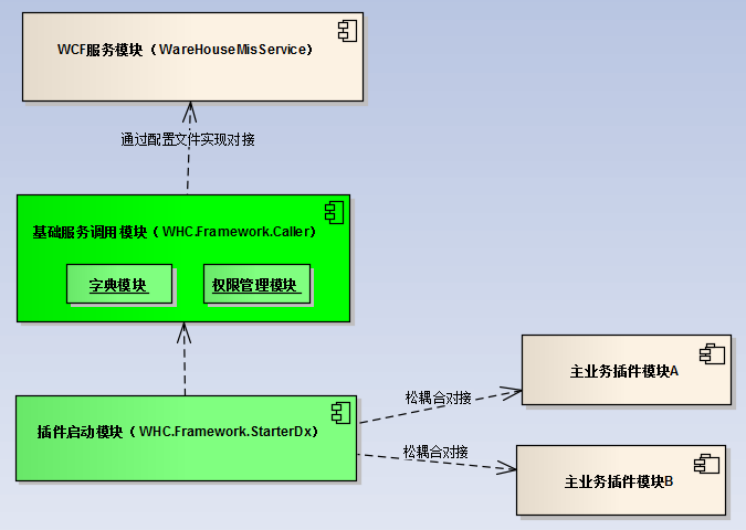 web網站前端開發_有關web前端網站_網站web前端設計