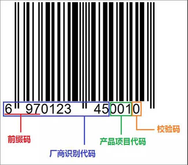 廠商識別代碼是什么意思_條碼證 廠商識別代碼_廠商識別代碼9位