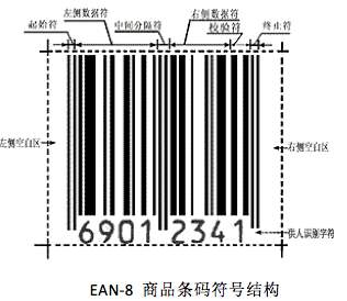 廠商識別代碼是什么意思_條碼證 廠商識別代碼_廠商識別代碼 ucc13