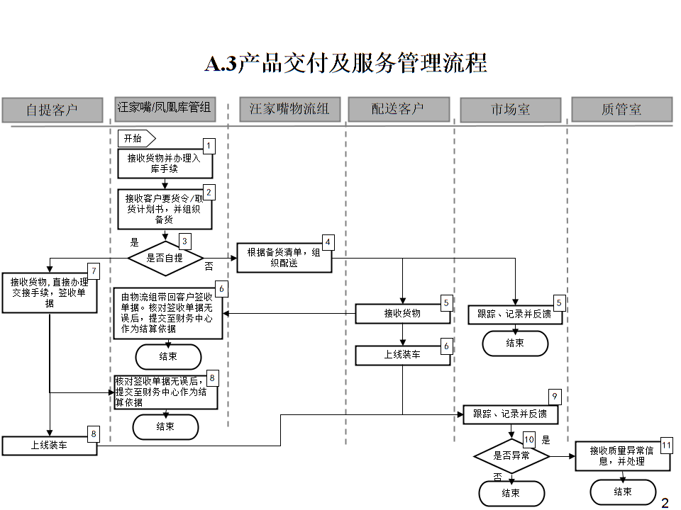 java在標識符的規范命名_ui切圖英文命名規范_ui切圖命名