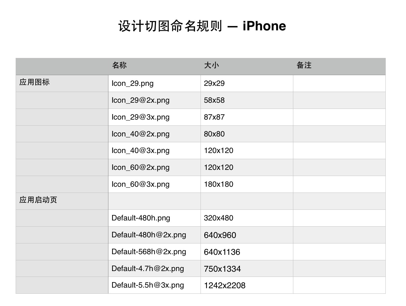 ui切圖命名_ui切圖英文命名規范_java在標識符的規范命名