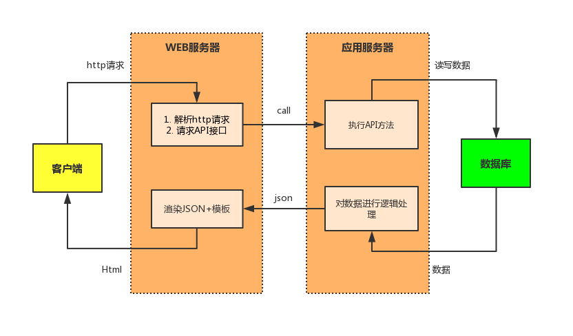 軟件部署視圖_軟件部署方式_軟件部署是什么意思