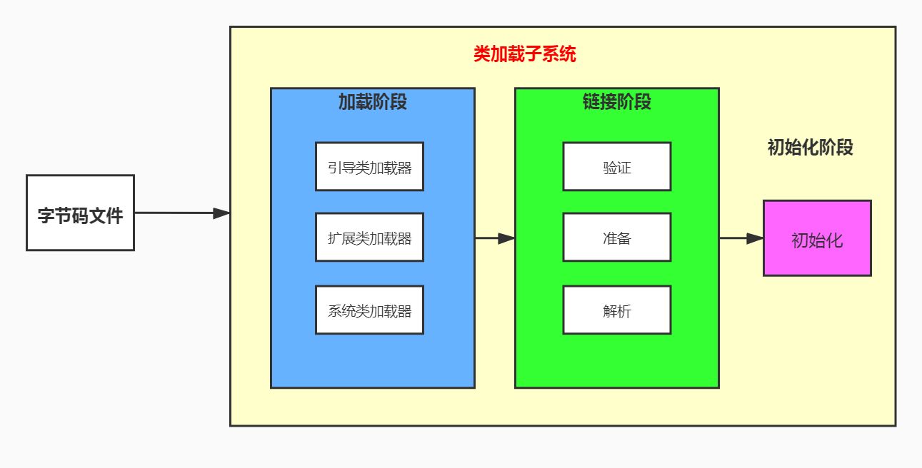 真相信息超載時代如何知道該相信_導訴員該了解什么_程序員都該知道存儲器