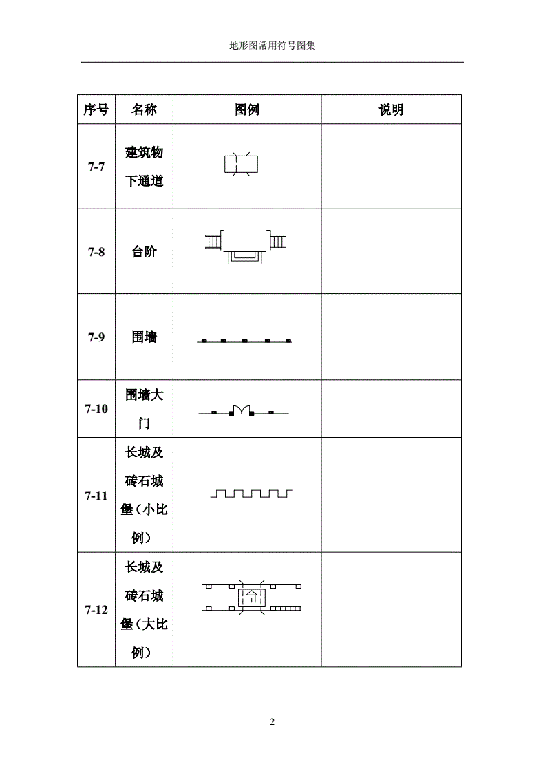 地形圖分幅編碼標準_地形圖分幅編碼標準_中國地形圖分幅標準