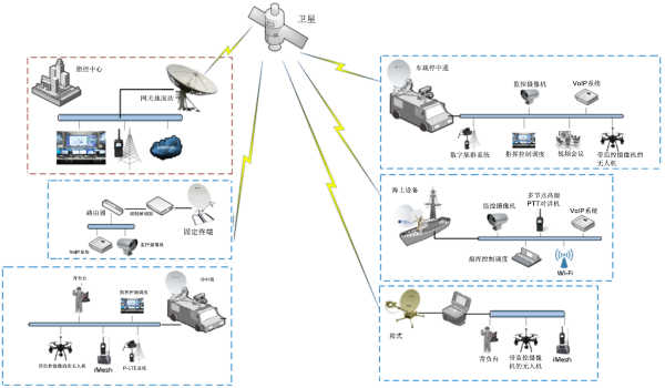 gps車輛定位管理_百度web api接口開發_gps車輛管理 web 二次開發 接口