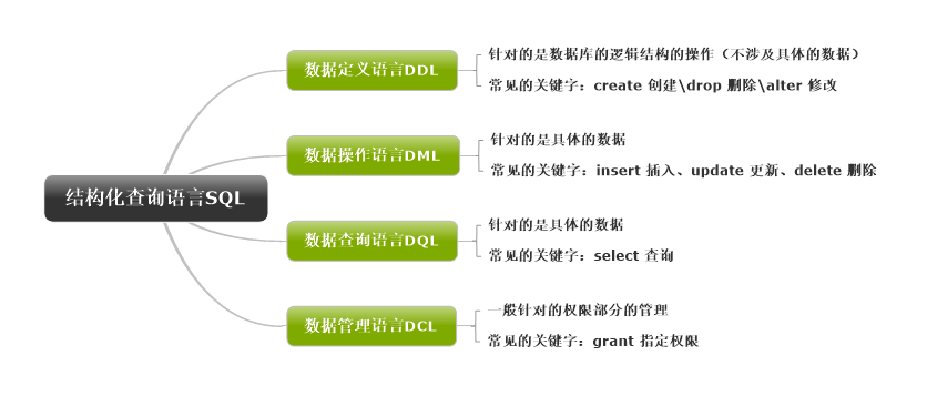 數(shù)據(jù)庫安全性完整性_長歌是大腿死庫水完整寫真_eplan p8完整部件庫