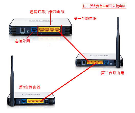 農(nóng)行接受轉(zhuǎn)賬限制_本地連接受限制 路由器_路由器有網(wǎng)速限制嗎