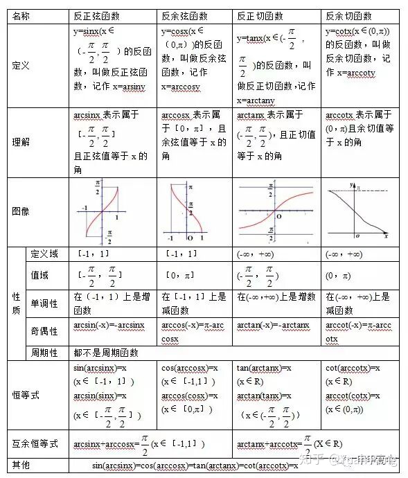 定義域?yàn)閞畫(huà)出圖像_圖像的空間域和頻率域_地球質(zhì)量為m,半徑為r,萬(wàn)有引力常量為g