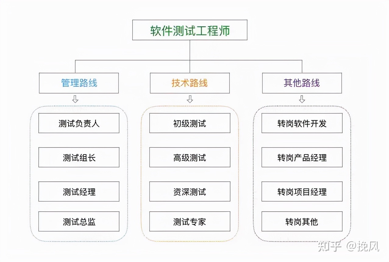 十九報告思維簡易導圖_思維導向圖軟件_軟件測試 思維導圖