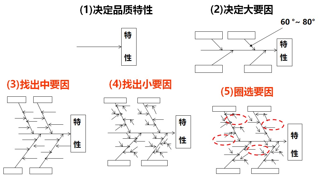 品管圈目標設定公式_設定目標的重要性的英語作文_為理想設定目標作文