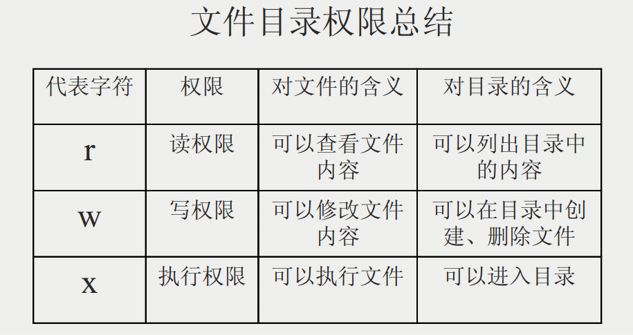linux 4位權限數字_linux權限數字表示4位_用數字表示字母表示