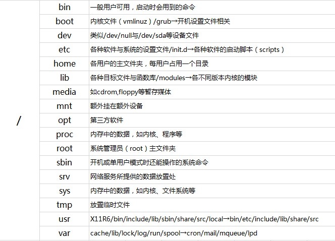 linux權限數字表示4位_linux 4位權限數字_用數字表示字母表示