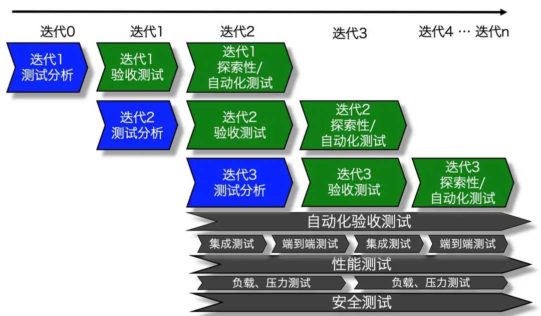 做預算的軟件要錢嗎_做美工要會什么軟件_做軟件測試要學會哪些工具