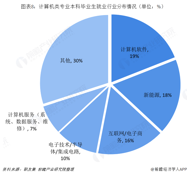 什么是計算機應用程序_軟件是指使計算機運行所需的程序_屬于計算機程序設計語言是