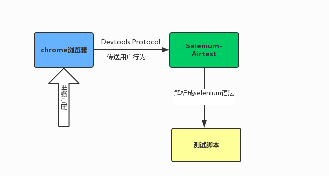 瀏覽網(wǎng)頁(yè)會(huì)被發(fā)現(xiàn)ip地址嗎_發(fā)現(xiàn)新版本瀏覽器,一樣的簡(jiǎn)單易用,速度提升30%_建議您使用ie70及以上版本瀏覽器瀏覽本站