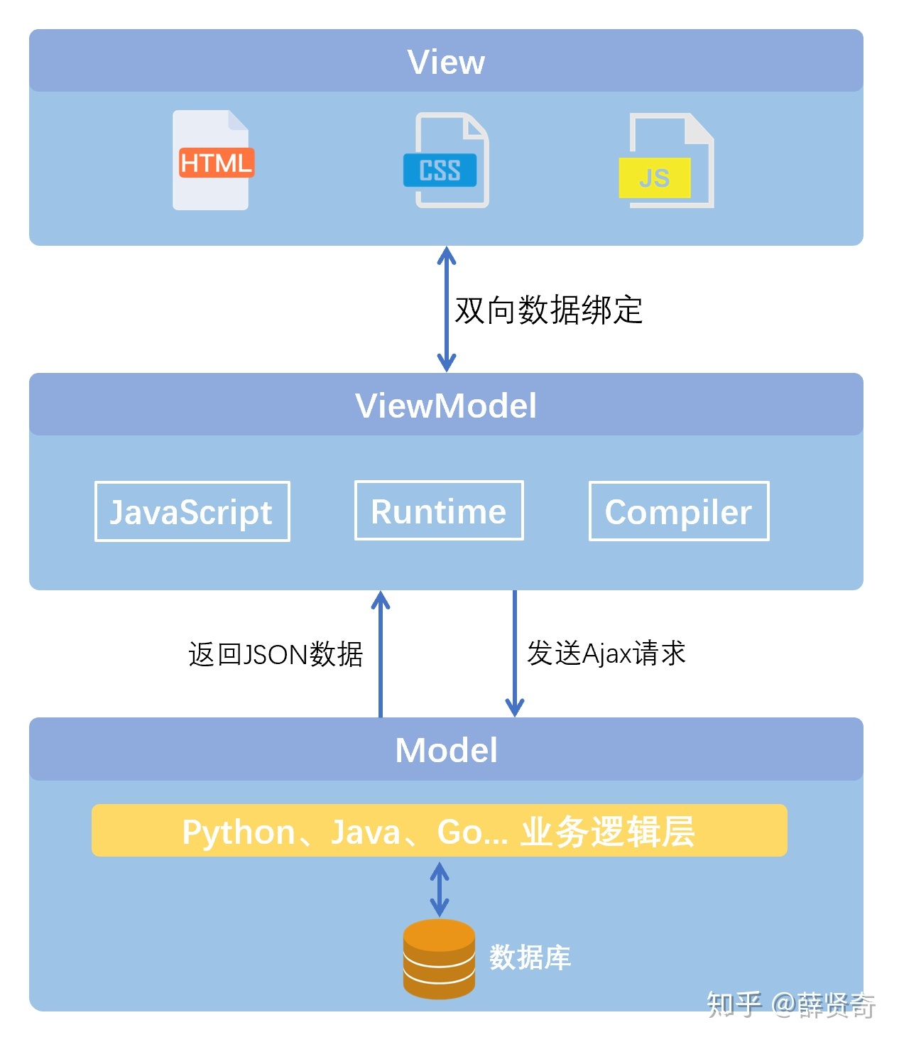 建議您使用ie70及以上版本瀏覽器瀏覽本站_瀏覽網(wǎng)頁(yè)會(huì)被發(fā)現(xiàn)ip地址嗎_發(fā)現(xiàn)新版本瀏覽器,一樣的簡(jiǎn)單易用,速度提升30%