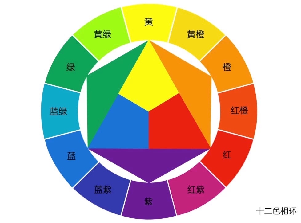 簡(jiǎn)單的空間混合圖片_空間混合色彩作業(yè)圖片_空間混合簡(jiǎn)單動(dòng)畫(huà)圖片