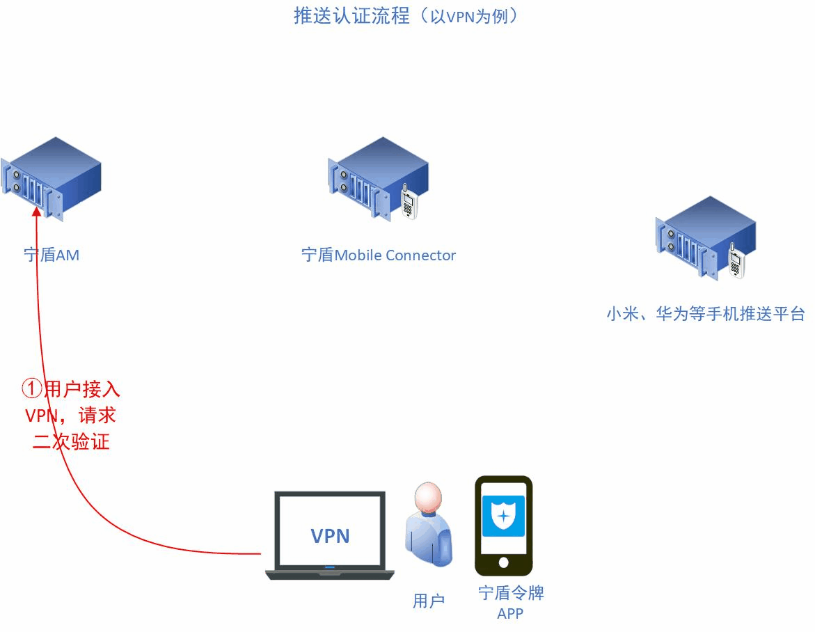 上海銀行u盾e盾_e盾網絡驗證個人版_中銀e盾好用還是e令