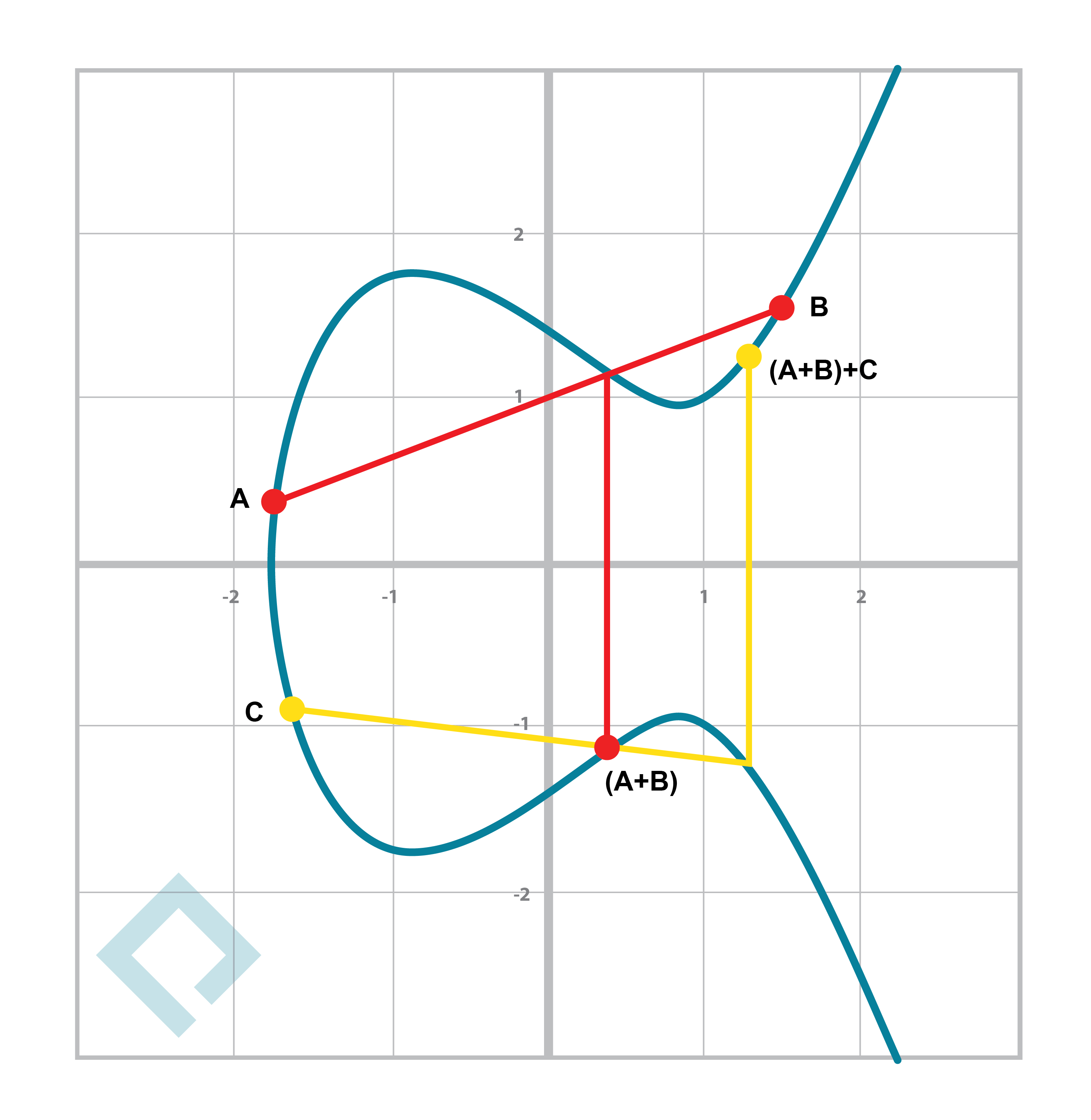 matlab語言常用算法程序集_fortran常用算法程序集_常用的對稱密碼算法有哪些
