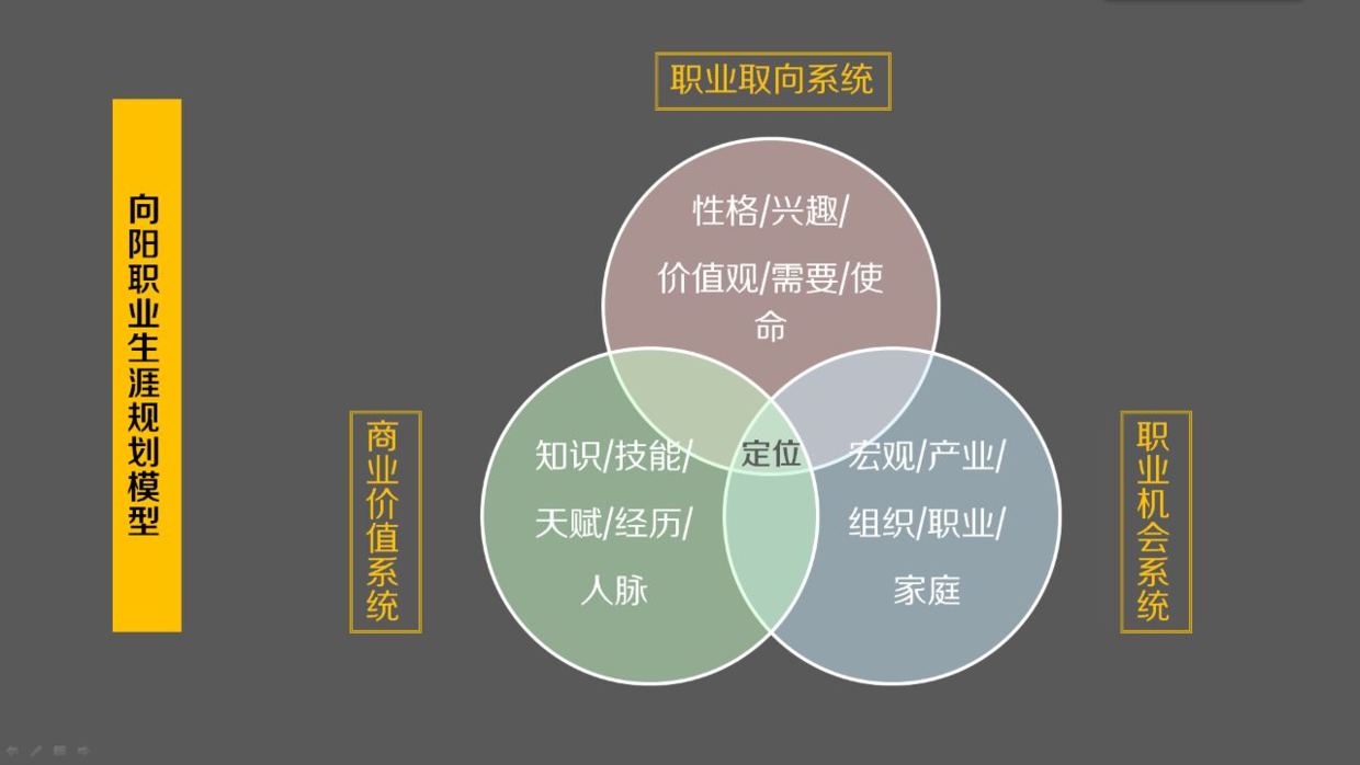 關鍵詞匹配方式包括_標準表達方式中類型不匹配_直通車匹配方式