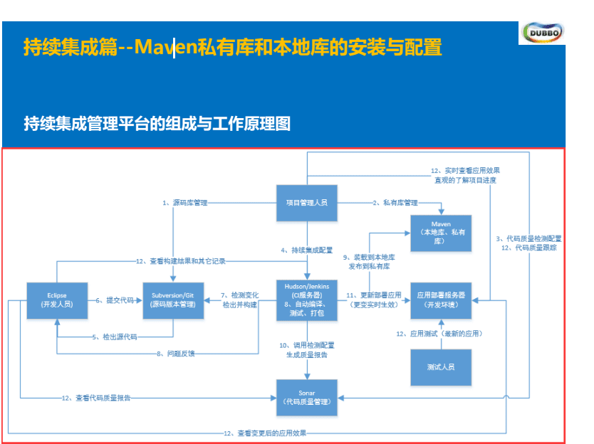 初始投資額包括_系統初始化的內容包括_系統分析報告包括哪些內容