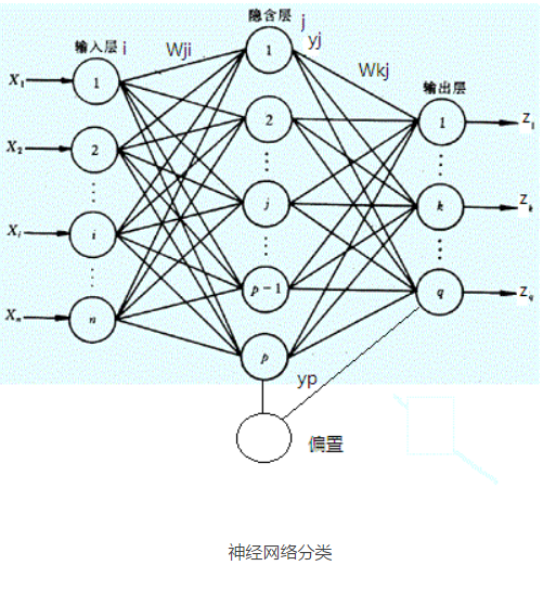 神經(jīng)網(wǎng)絡(luò)預(yù)測(cè)r程序_bp神經(jīng)網(wǎng)絡(luò)數(shù)據(jù)預(yù)測(cè)_神經(jīng)網(wǎng)絡(luò)數(shù)據(jù)預(yù)測(cè)