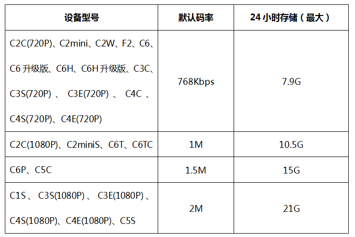 屏幕錄像專家格式_佳能錄像格式_錄像機是什么格式