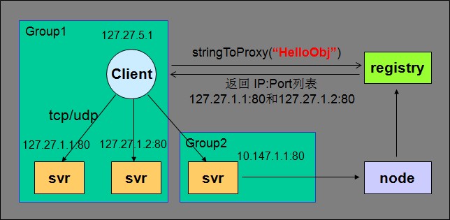 java中spring框架中aop_框架中不能使用spry嗎_在框架中不能看到spry狀態欄