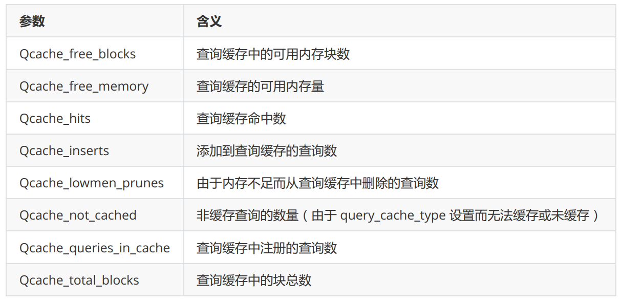 mysql 查詢?nèi)掌诖笥赺mysql查詢大于等于效率_mysql查詢大于等于效率