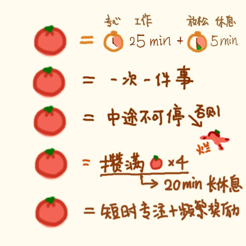 番茄時間管理法app推薦_番茄花果管理_番茄時間管理app器