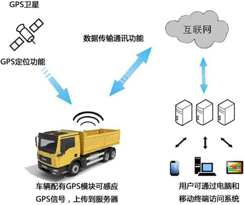 webapi 傳輸大數據量_大數據激活女人經濟 36大數據_webapi接收json數據