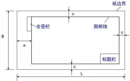 cad中命令欄不見_cad中修改快捷鍵_cad中如何修改標(biāo)題欄