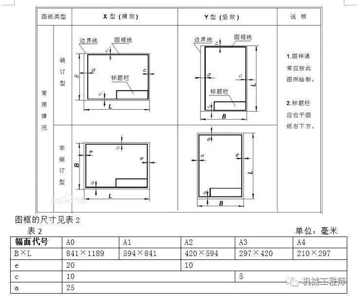 cad中修改快捷鍵_cad中如何修改標(biāo)題欄_cad中命令欄不見