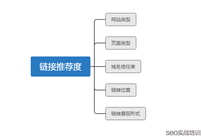 鏈接外部樣式表文件_在自己網站放別人的外部鏈接會怎樣_鏈接外部css的兩種方法