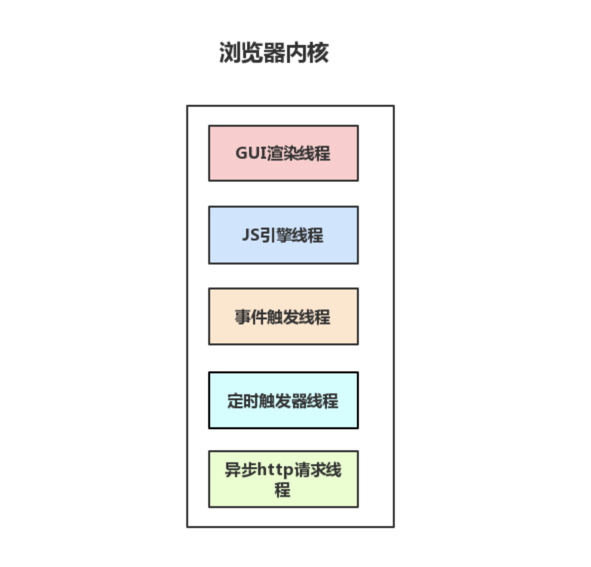 ie內核瀏覽器是什么意思_chrome是ie內核嗎_ie內核瀏覽器是什么意思