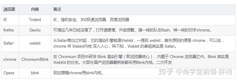 ie內核瀏覽器是什么意思_chrome是ie內核嗎_ie內核瀏覽器是什么意思