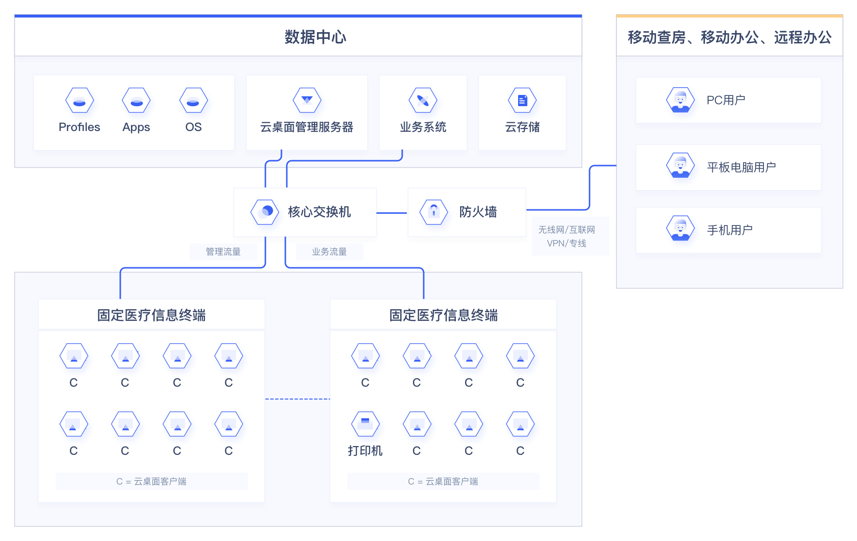云桌面解決方案有哪些_虛擬云桌面方案_電腦沒有桌面怎么解決