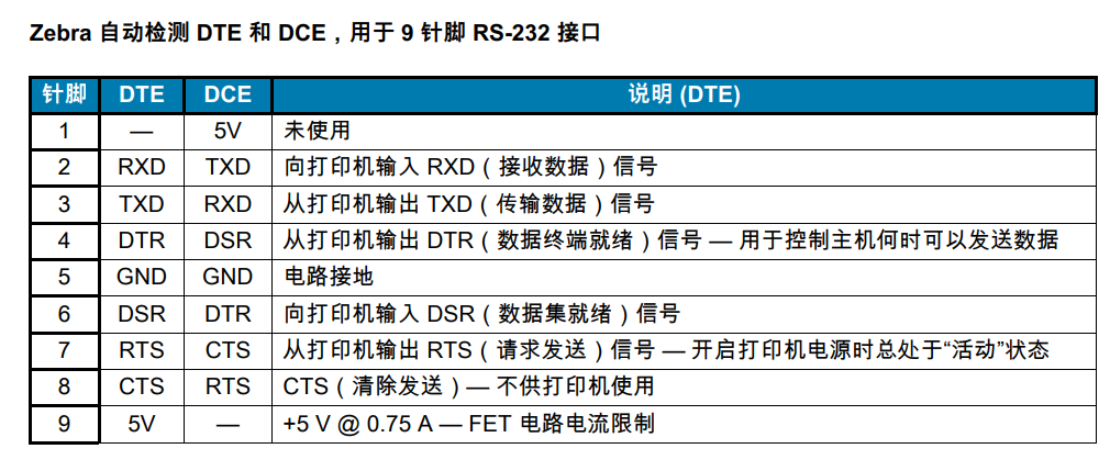 打印一機端口怎么刪除_ltp打印端口_打印機本地端口是什么