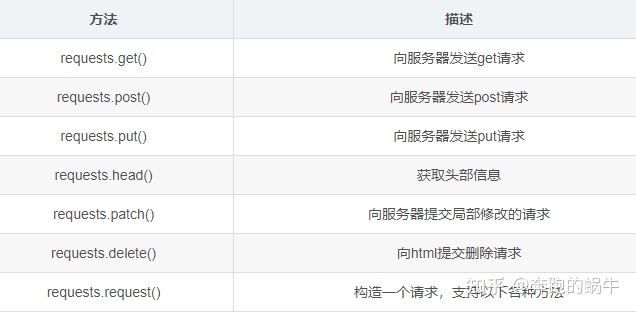 爬取alexa數據_網頁數據爬取工具_如何爬取網頁數據