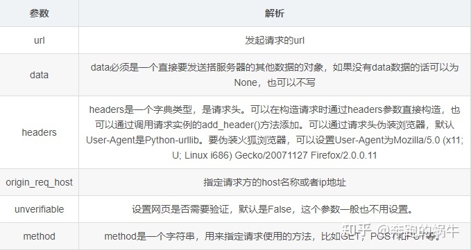 網頁數據爬取工具_如何爬取網頁數據_爬取alexa數據