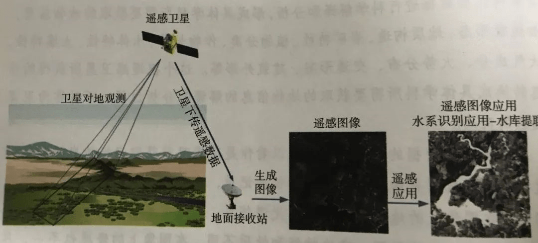 遙感解譯軟件_遙感處理軟件久優(yōu)缺點_遙感與圖像解譯軟件