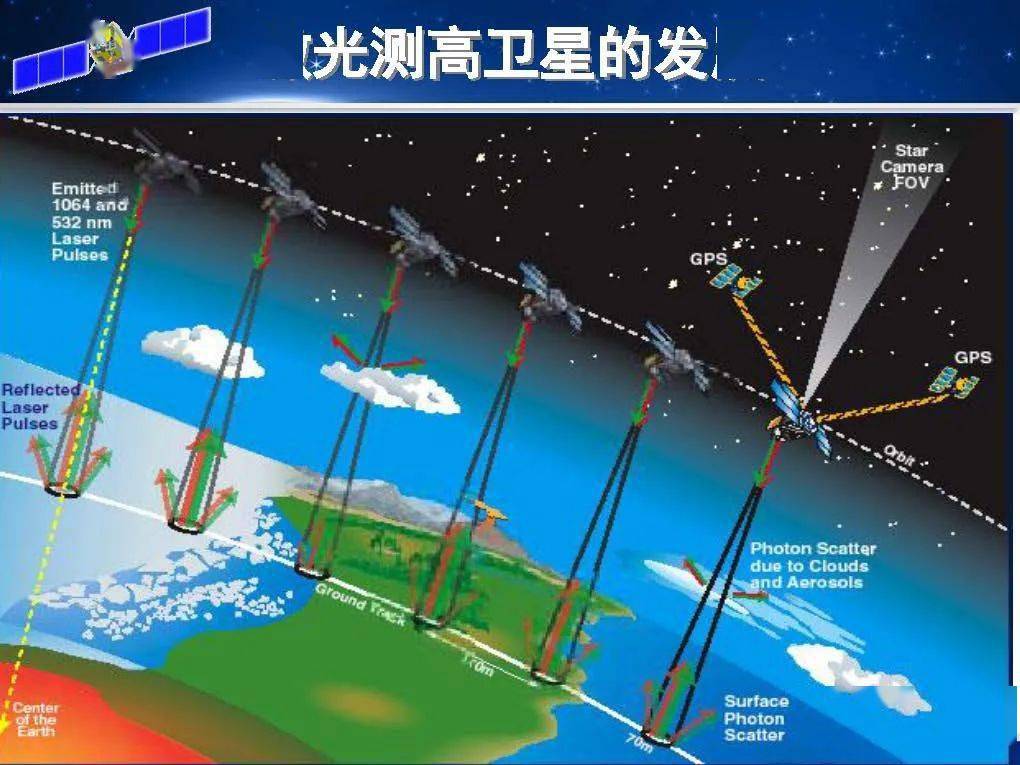 遙感與圖像解譯軟件_遙感處理軟件久優(yōu)缺點_遙感解譯軟件