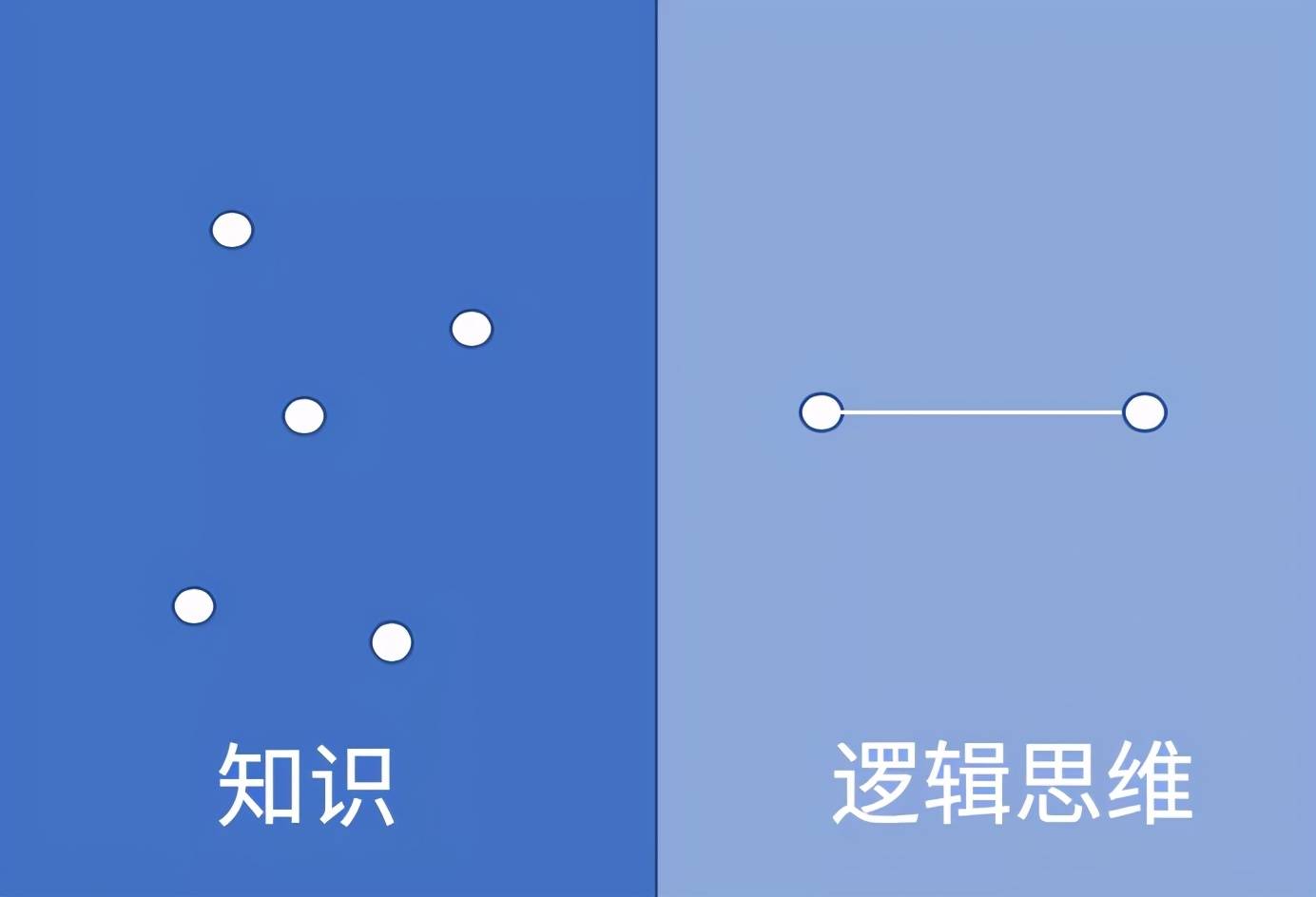 邏輯思維訓練500題(修訂版)_邏輯思維訓練500題.mobi_邏輯思維訓練500題 下載