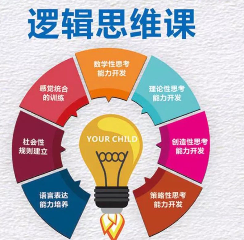 邏輯思維訓練500題.mobi_邏輯思維訓練500題 下載_邏輯思維訓練500題(修訂版)