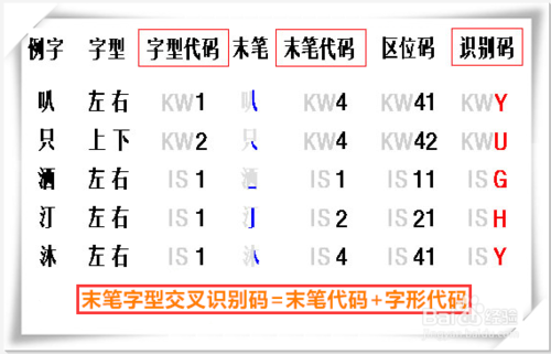 電腦超級筆畫輸入法_電腦怎么下載超級筆畫輸入法_電腦輸入圖標法不見了