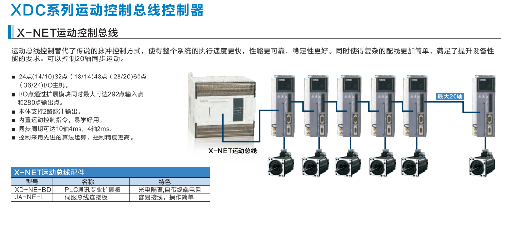 可編程序控制器的工作原理是_層序地層學原理 pdf_hl線切割控制編程系統繪圖編程