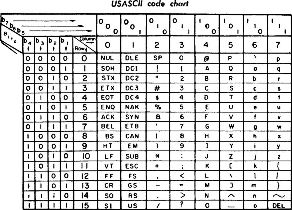 oracle查看字符集和編碼_查看oracle編碼方式_oracle查詢字符集編碼