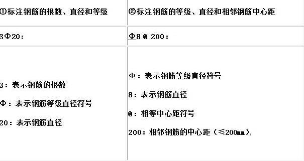 搜狗鋼筋符號怎么輸入_搜狗輸入法怎么打出三級鋼符號_搜狗輸入嗎法手機皮膚